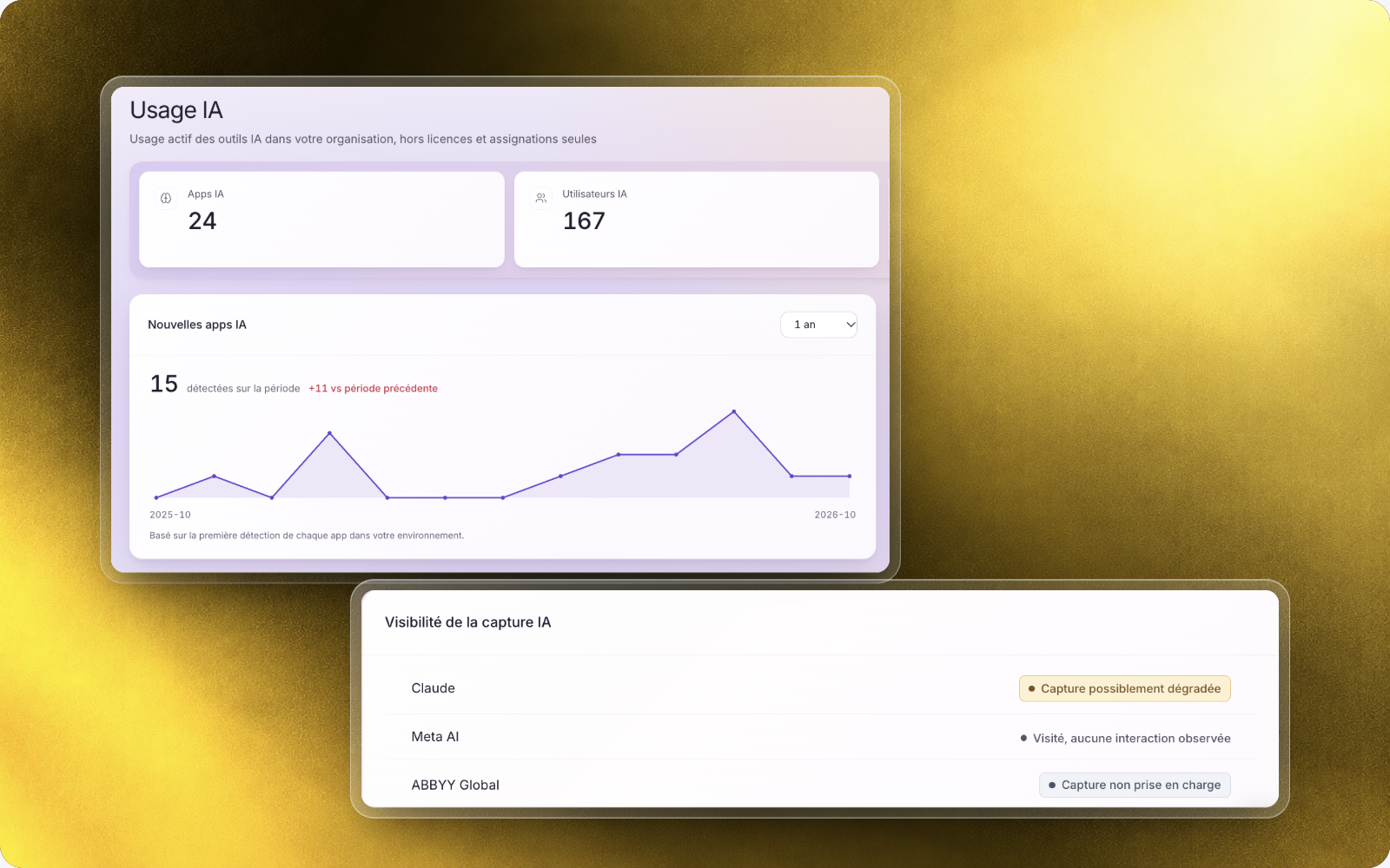 Active AI tool usage and capture visibility: degraded capture, visits without interaction and unsupported capture.