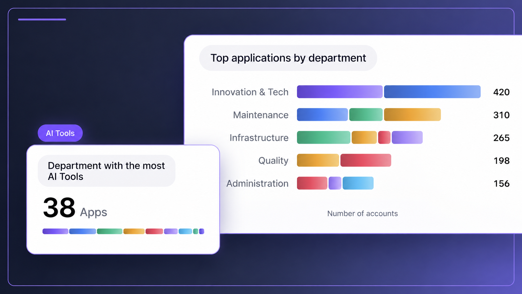 Demonstration illustration: applications by department and AI tools card. Fictional data.