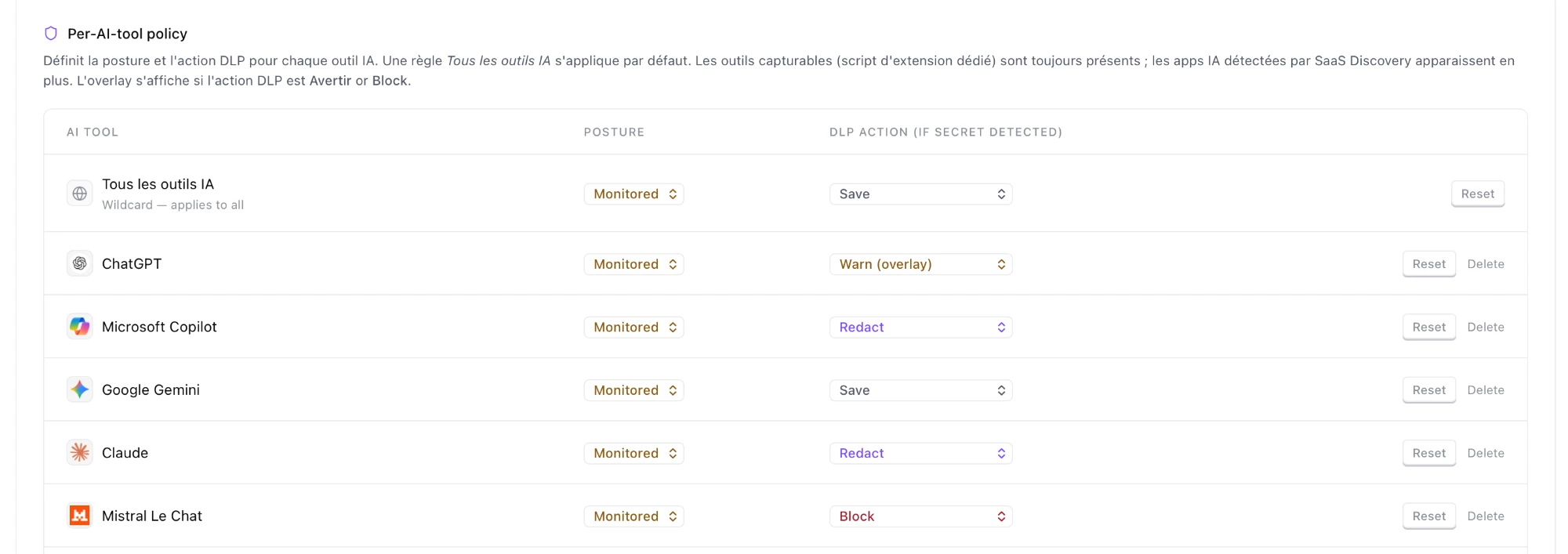 Sorvek SaaS asset discovery