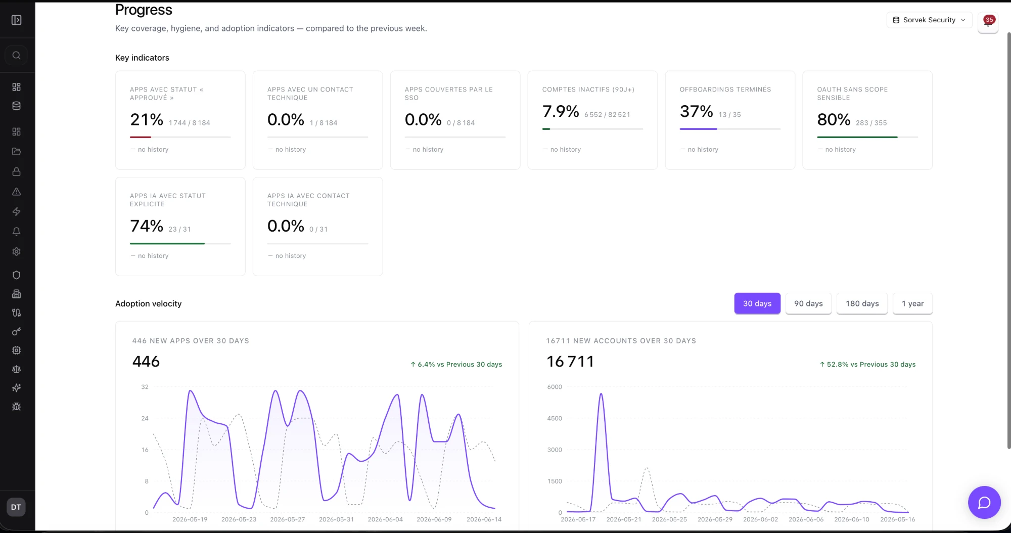 Sorvek SaaS asset discovery 