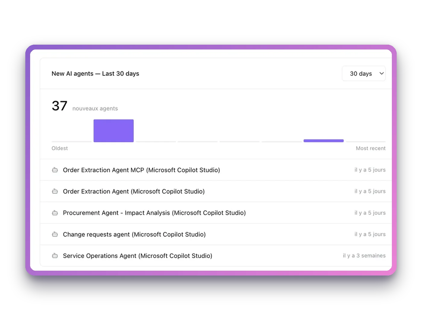 AI agents and non-human identities inventory